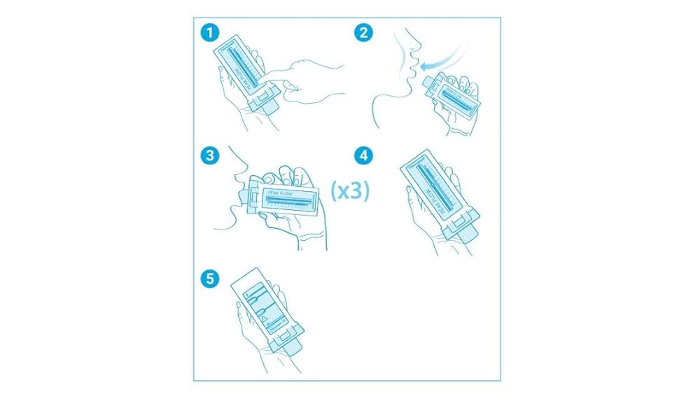 Vitalograph Peakflowmeter - KS Medical Group